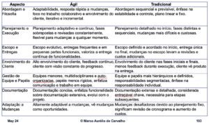 comparativo agil tradicional marcodecarvalho.net