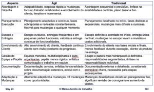 comparativo agil tradicional marcodecarvalho.net