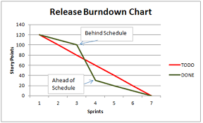 Burndown Chart