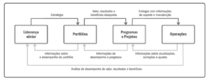 Sistema de Entrega de Valor