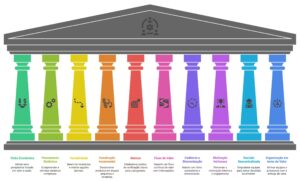 10 principios lean agile