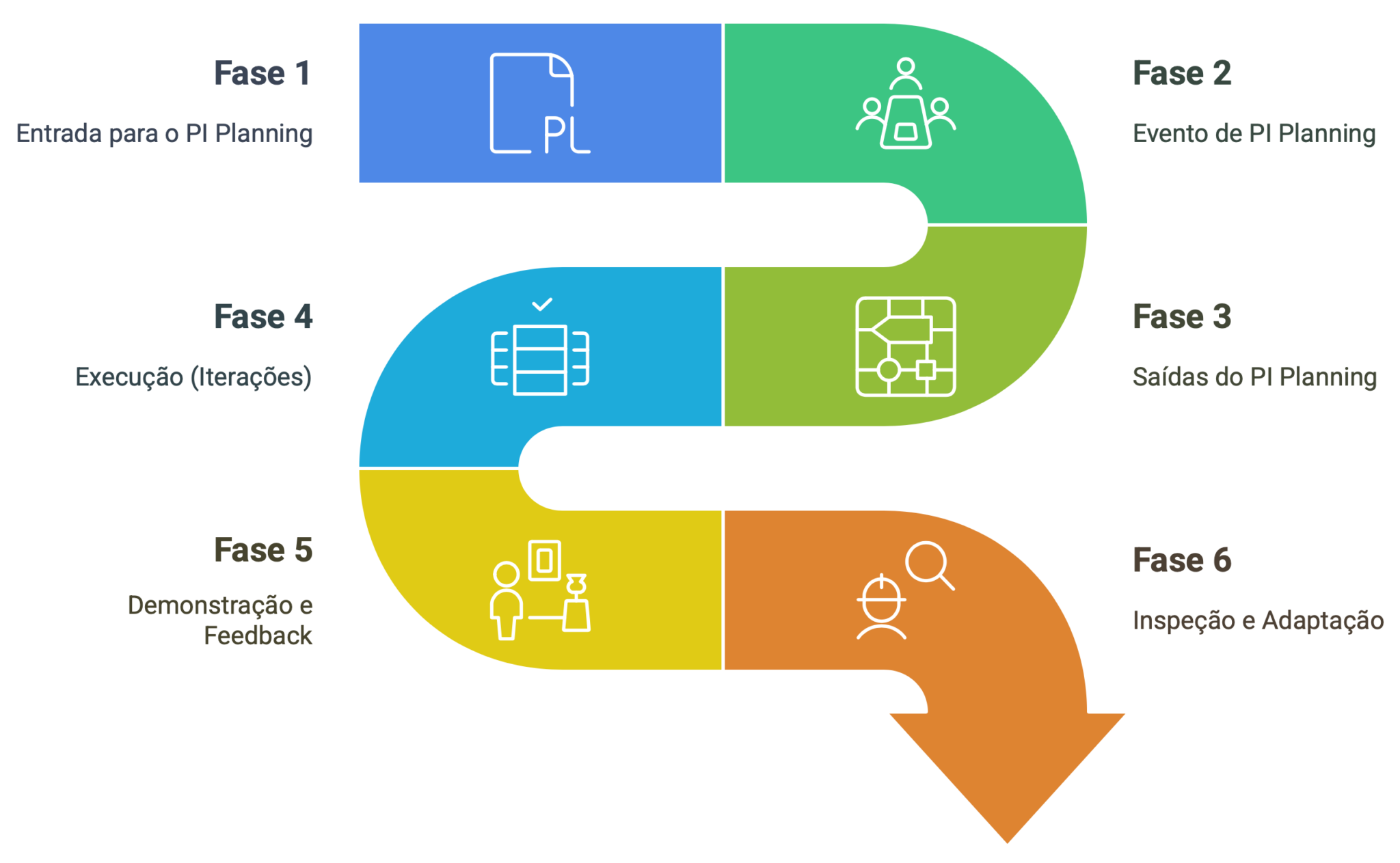 SAFe (Scaled Agile Framework): Um Guia Abrangente para a Agilidade em ...